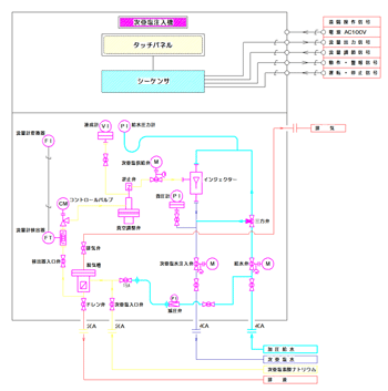 薬品注入機 マルチフィーダー