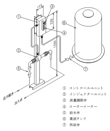 ジェットフィーダー型　薬品注入機