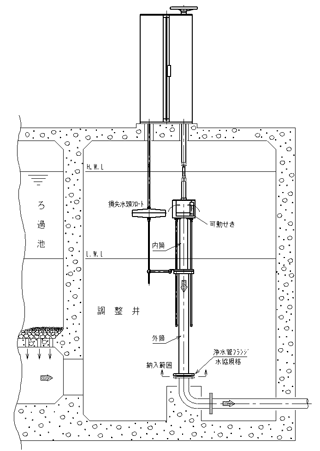 テレスコープ型水量調節機