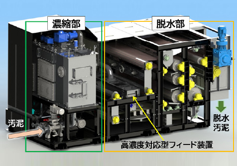 汚泥脱水設備