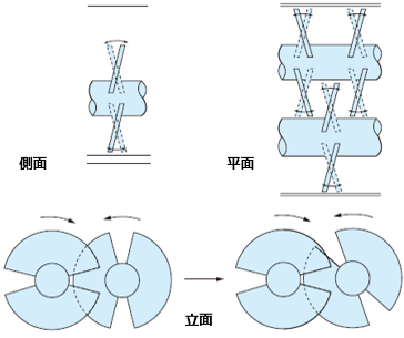 汚泥乾燥設備