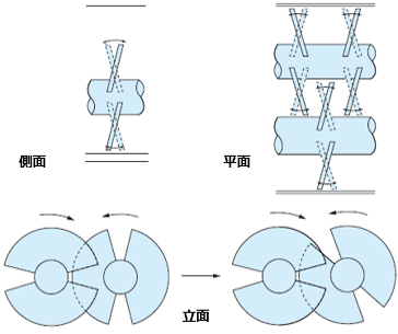 汚泥乾燥設備　