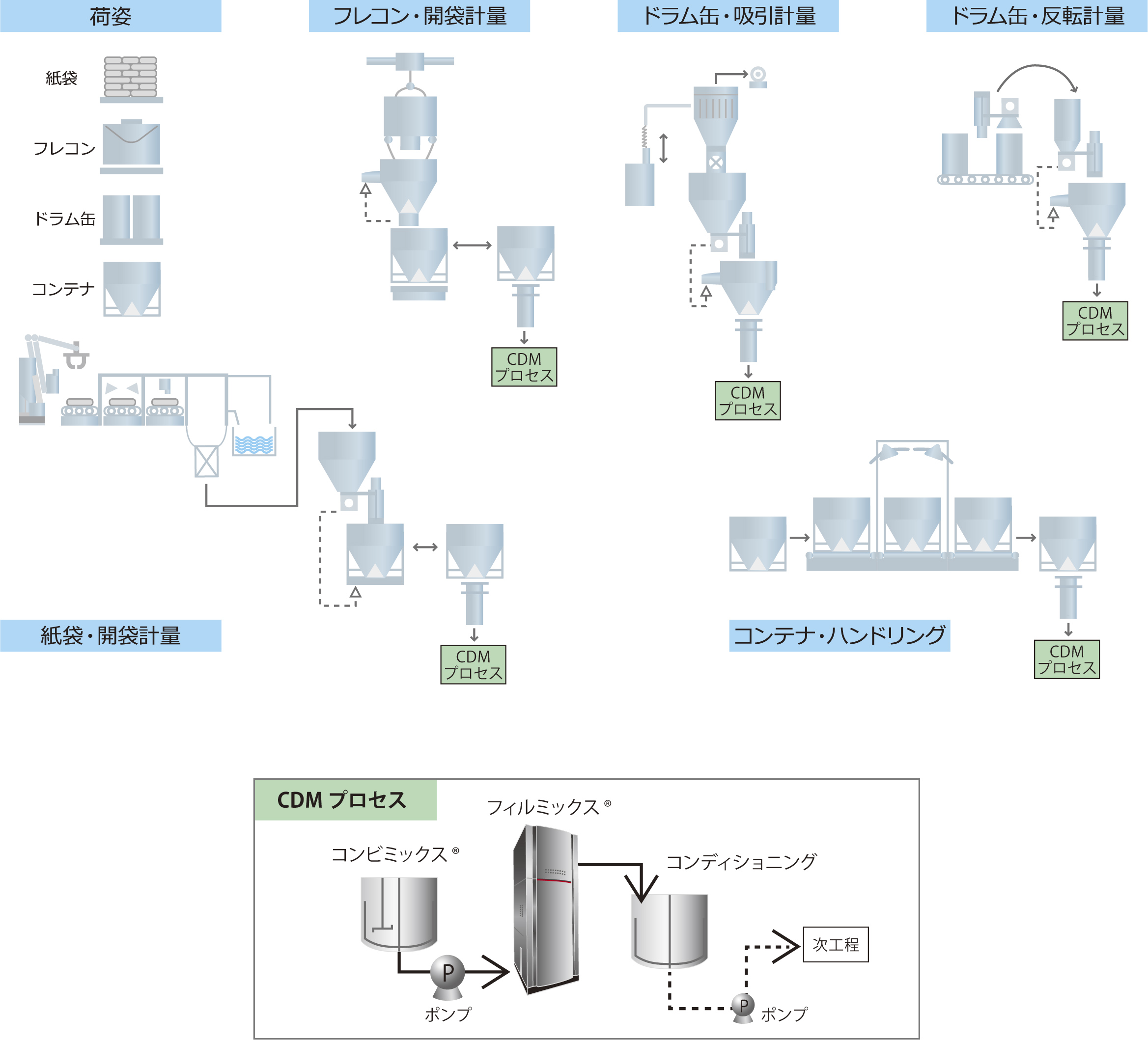 バッテリー製造設備