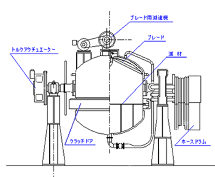 攪拌反転型ろ過乾燥機