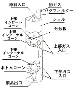 ホッパードライヤ