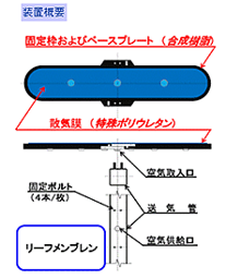 低圧損型メンブレンパネル式散気装置