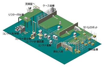 粉体ハンドリングシステム