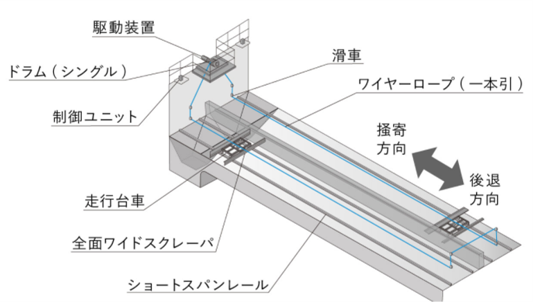 沈殿池搔寄機コンパクトブル