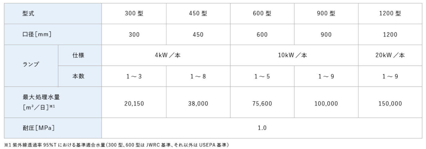 紫外線消毒装置センチネル