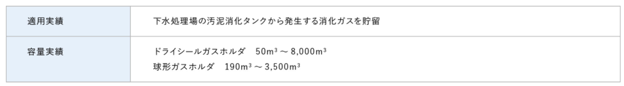 消化ガスホルダ