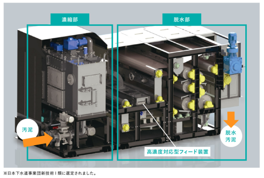 汚泥脱水機