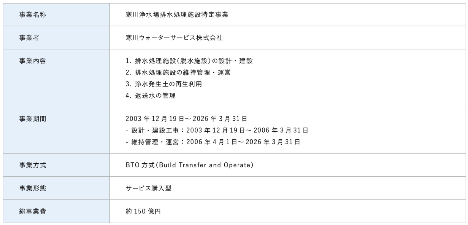 8_浄水場におけるPFI事業1