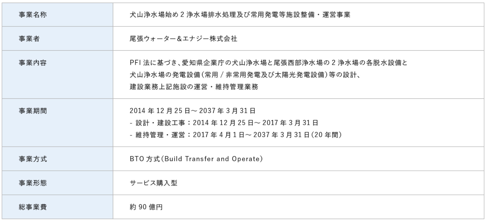 8_浄水場におけるPFI事業2