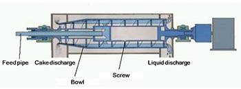 Decanter Centrifuge