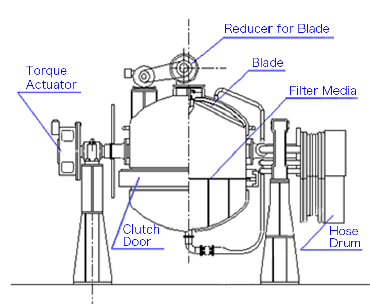 Filtering and Drying Machine