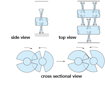 Inclined Disc Dryer