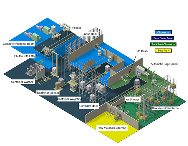 Powder Handling System